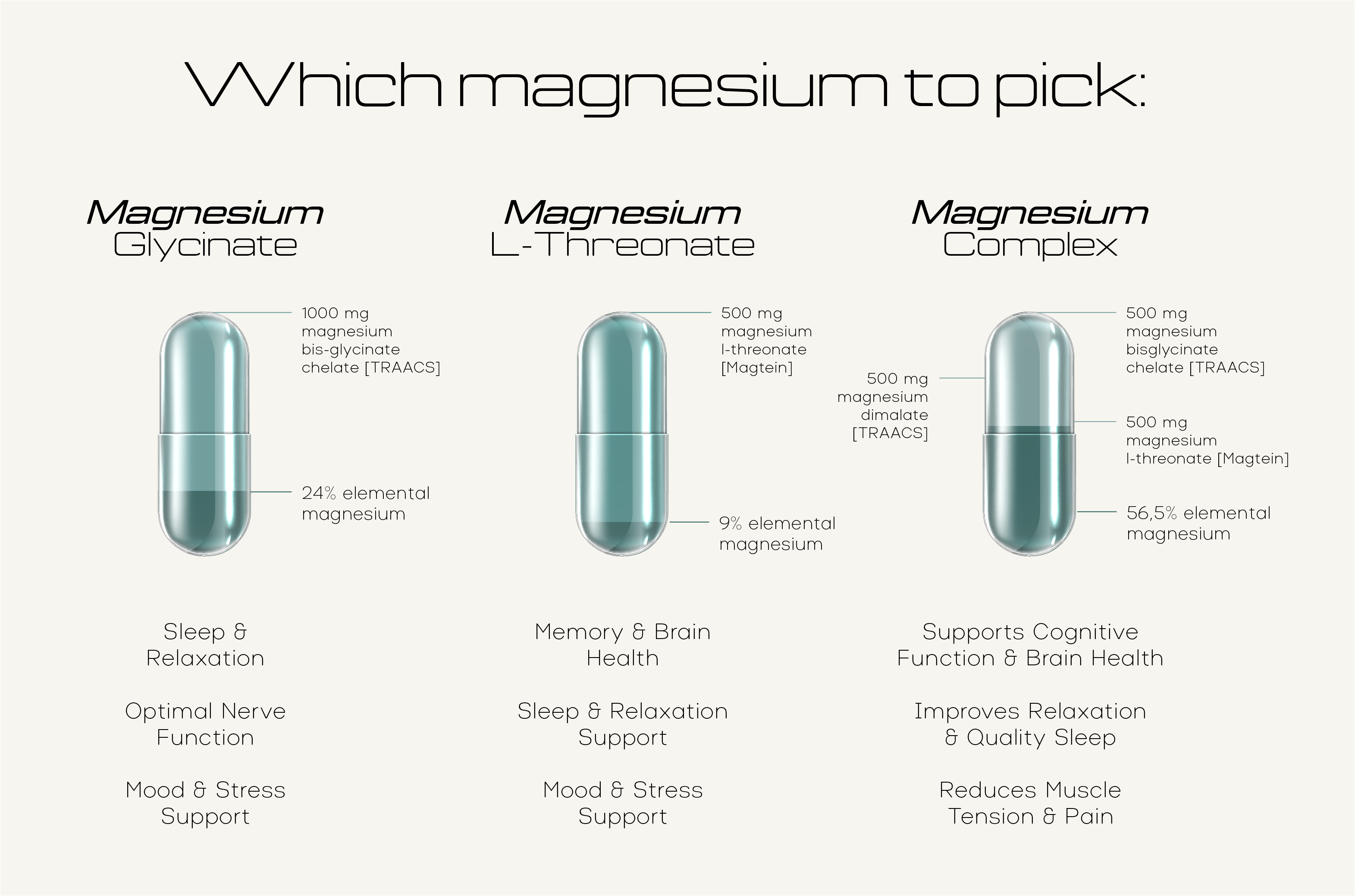 Magnesium L-Threonate