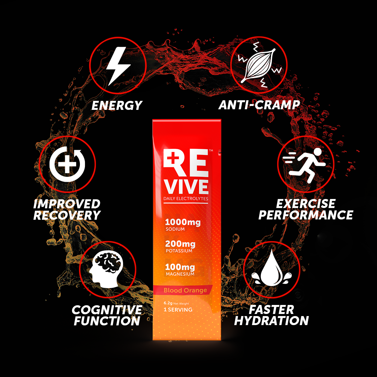 Revive Electrolytes